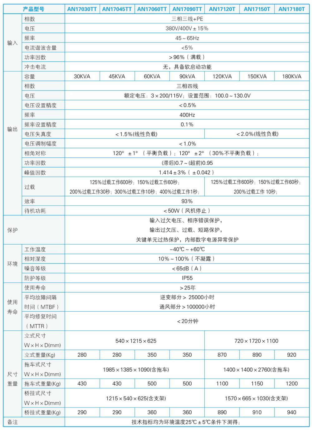 参数.jpg 参数.jpg